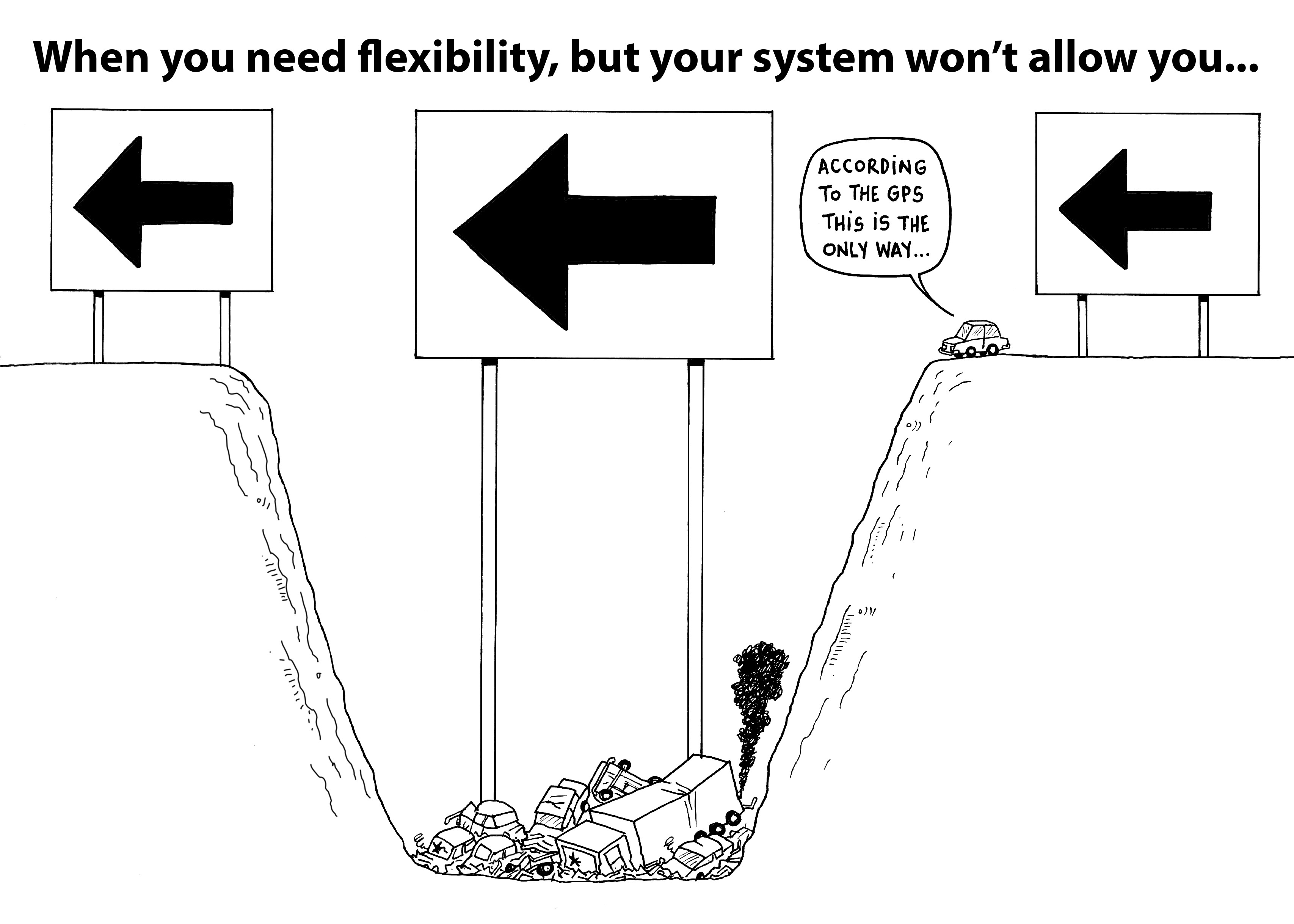 When you need flexibility but your system won't allow you. System forces car into ravine.